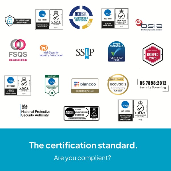 IT Asset Disposal Compliance Checklist