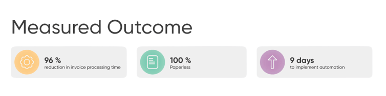 Measured-Outcome-Oracle-AP-automation-e1759238239112-2