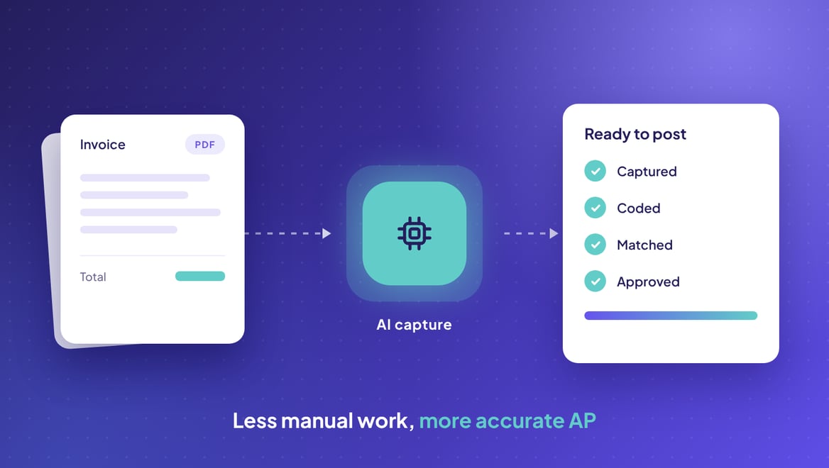 Kefron AP using AI to capture an invoice, then code, match and approve it ready to post to the ERP