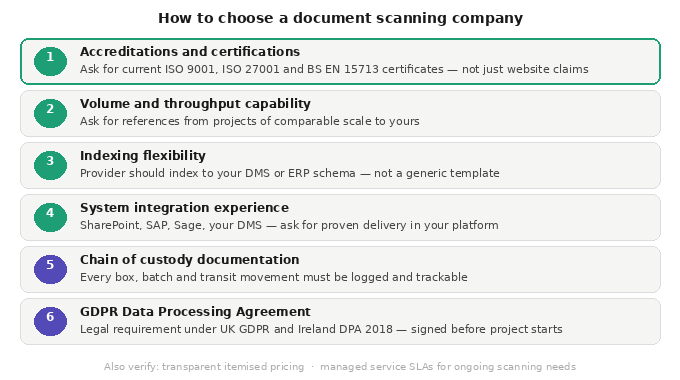 document-scanning-company-checklist