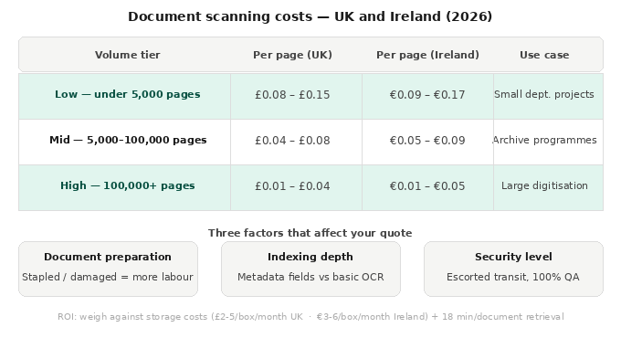 document-scanning-cost-breakdown