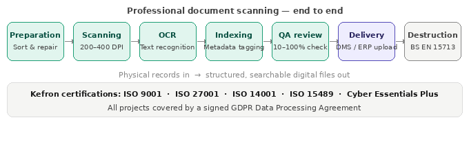 document-scanning-process-diagram