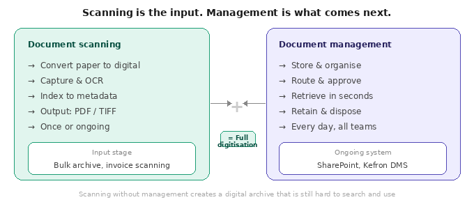 document-scanning-vs-document-management