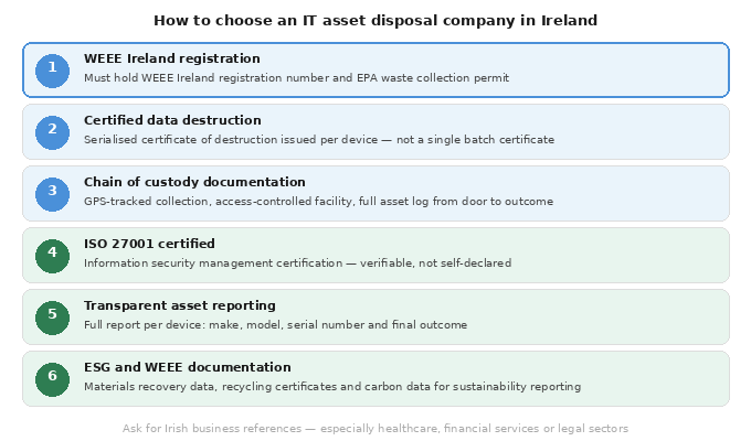 it-asset-disposal-provider-checklist