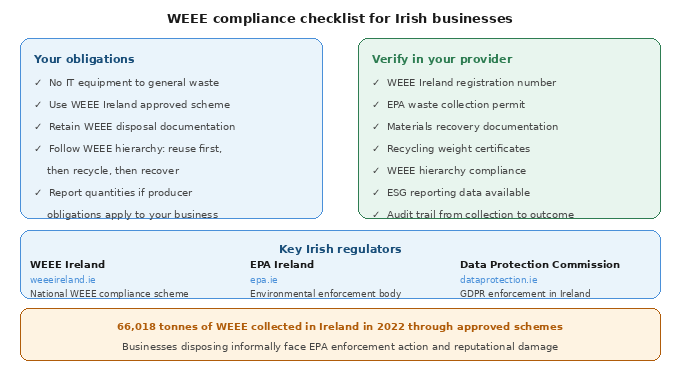 it-asset-disposal-weee-compliance