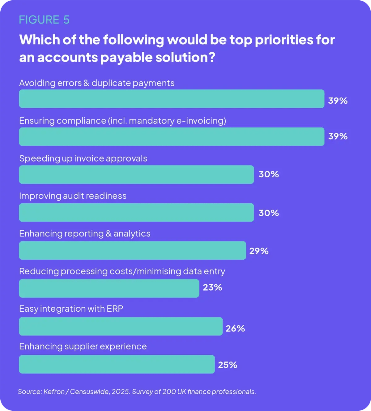 Top priorities when selecting an accounts payable automation solution.