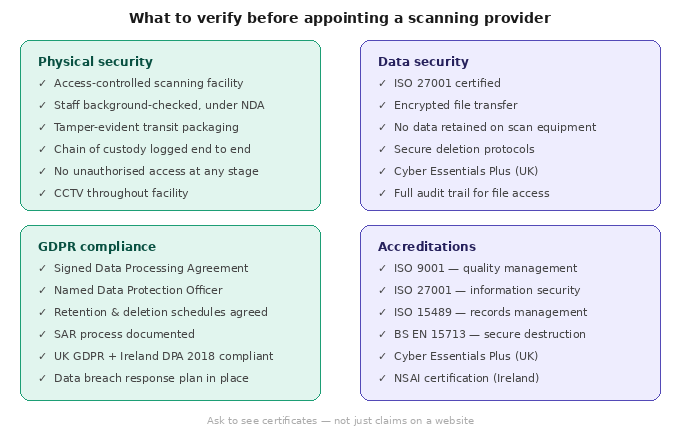 secure-document-scanning-checklist
