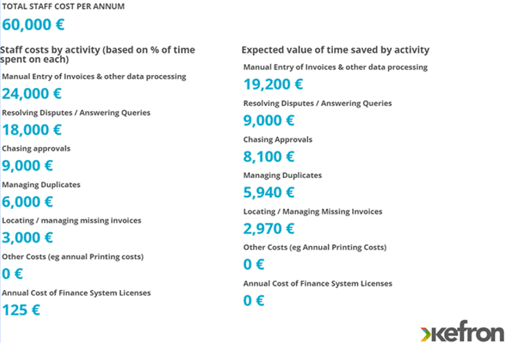 ROI Calculation Kefron AP Automation