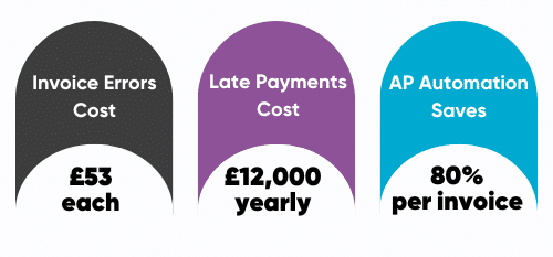 Stats - Invoice Data Extraction (GBP)